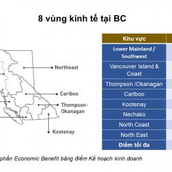 Định cư British Columbia: Khám phá 8 vùng kinh tế tại BC