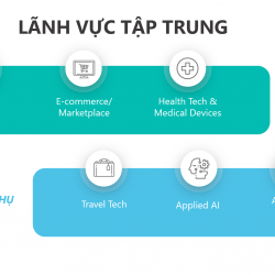 Startup Visa Canada 2020 - Thu hút vốn & đưa Startup Việt vươn ra thế giới