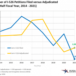 Định cư Mỹ EB5: Báo cáo quý 2/2021 của USCIS