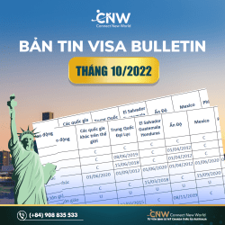 Visa bulletin/bản tin thị thực tháng 10/2022
