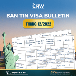 Visa Bulletin/Bản tin thị thực tháng 12/2022