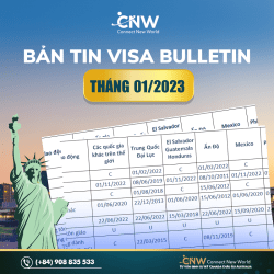 Visa Bulletin/Bản tin thị thực đầu tiên của năm 2023 đã được công bố